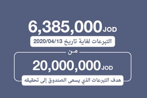 بحث سبل التعاون بين صندوق ’وقفة عز’ ووزارة التنمية الاجتماعية