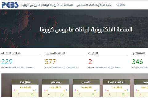 صورة عن صفحة المنصة الالكترونية الإحصاء يطلق المنصة الالكترونية لبيانات فيروس كورونا
