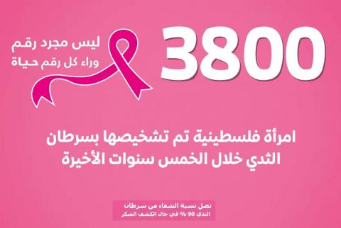 بنك فلسطين يطلق حملة أكتوبر للتوعية بسرطان الثدي 