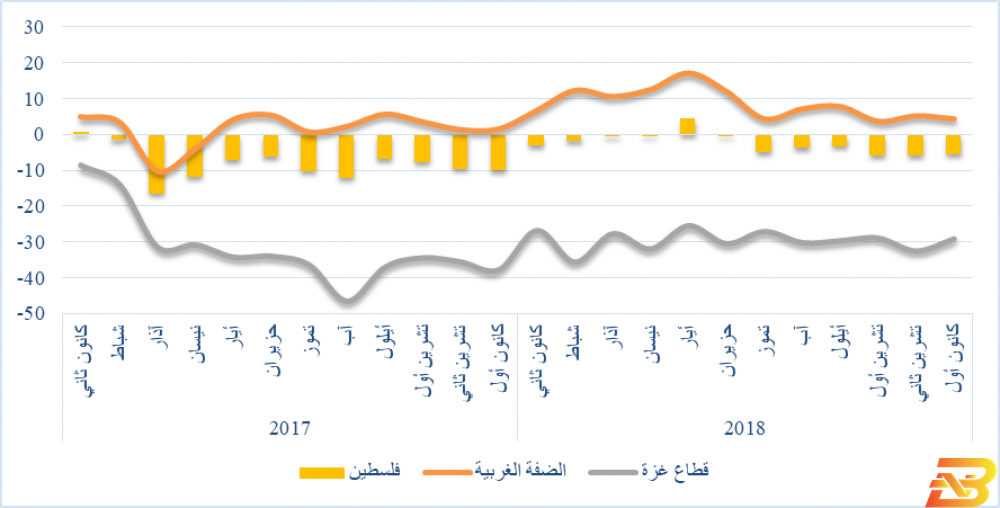 مؤشر سلطة النقد: ثبات نسبي في قيمة المؤشر الكلي 