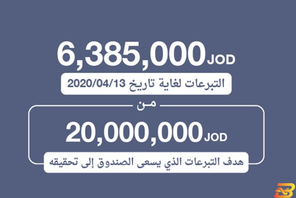 بحث سبل التعاون بين صندوق ’وقفة عز’ ووزارة التنمية الاجتماعية